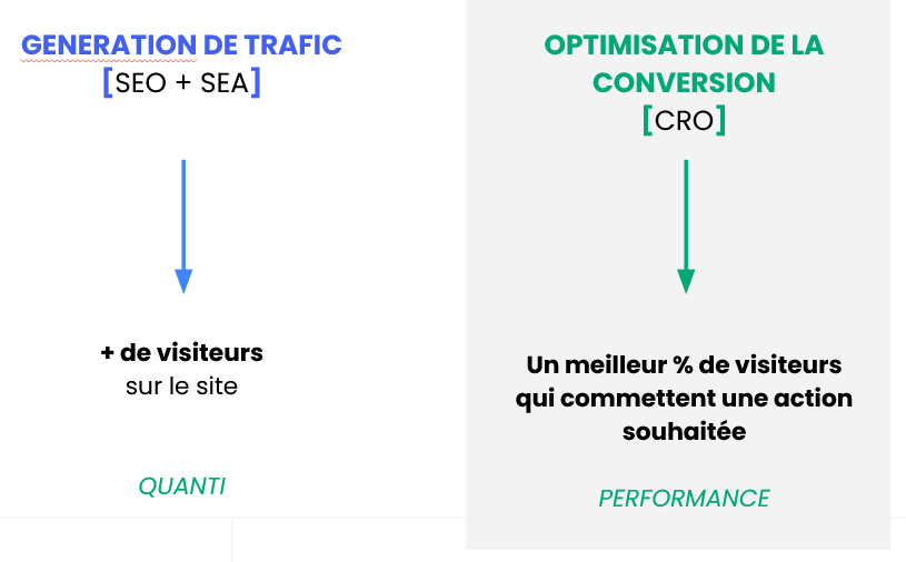 schema SEO et conversion web swimming pool